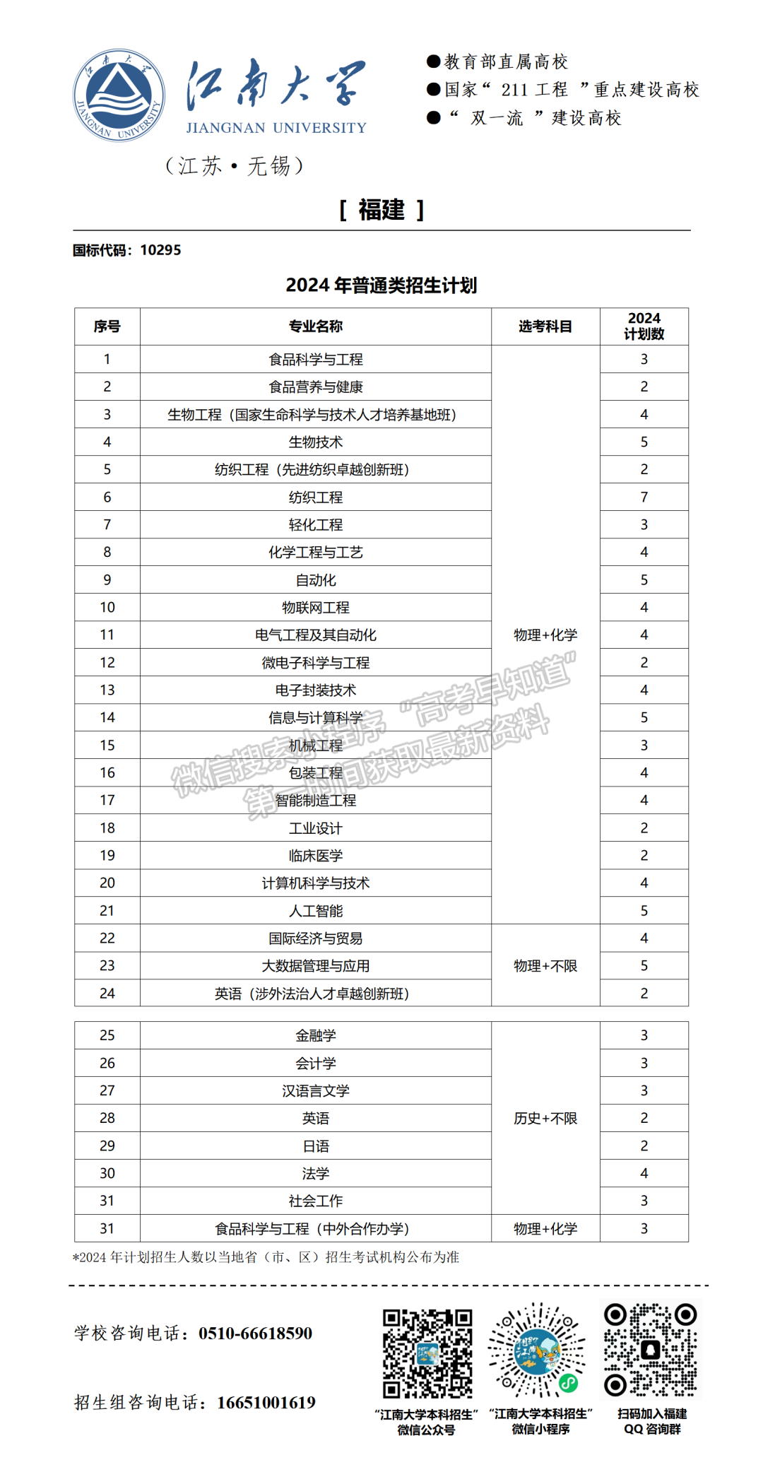 江南大學(xué)2024年福建招生計(jì)劃