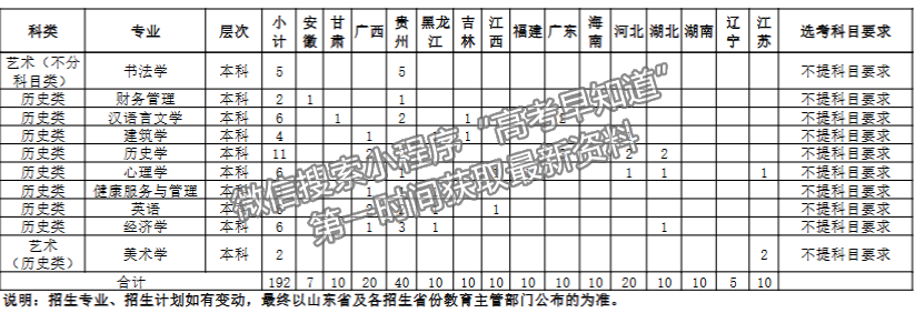 菏澤學(xué)院2024年福建招生計劃