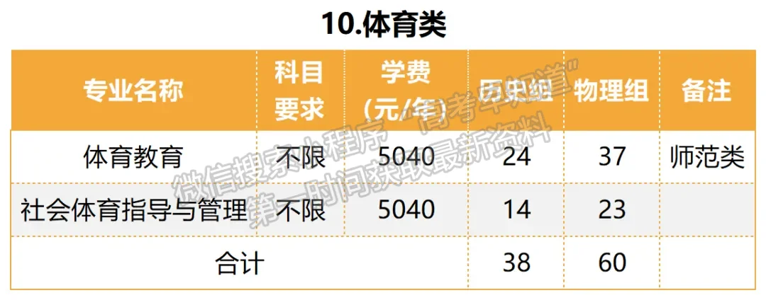 泉州师范学院2024年福建招生计划