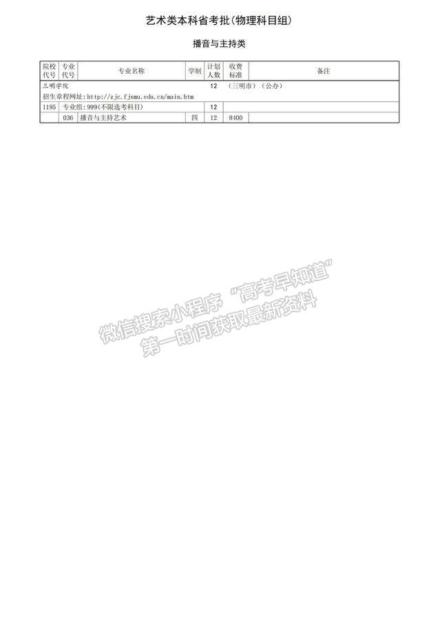 三明學(xué)院2024年福建招生計劃