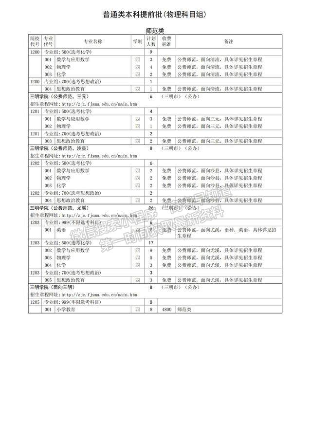 三明學(xué)院2024年福建招生計劃