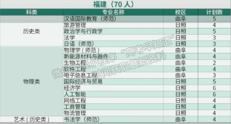 曲阜師范大學2024年福建招生計劃