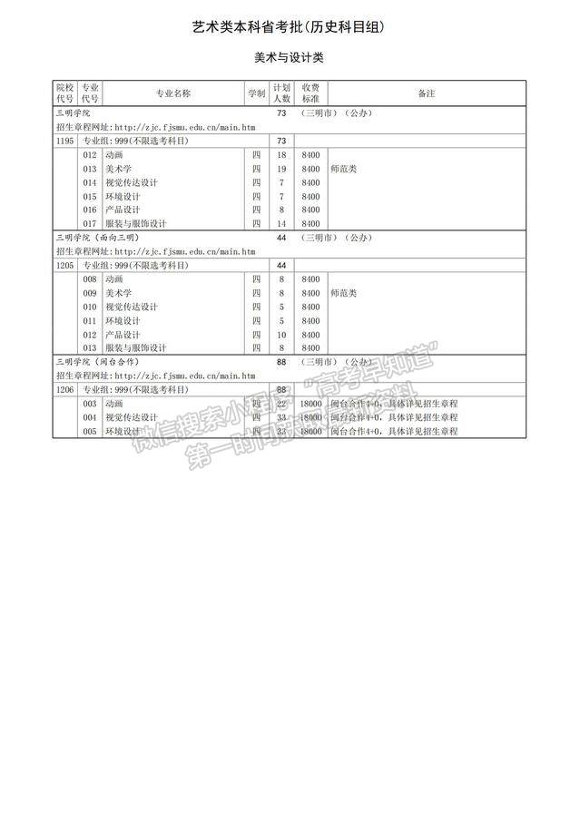 三明學(xué)院2024年福建招生計劃