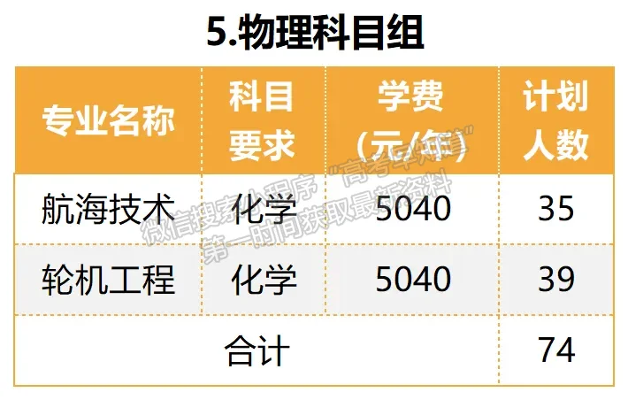 泉州师范学院2024年福建招生计划