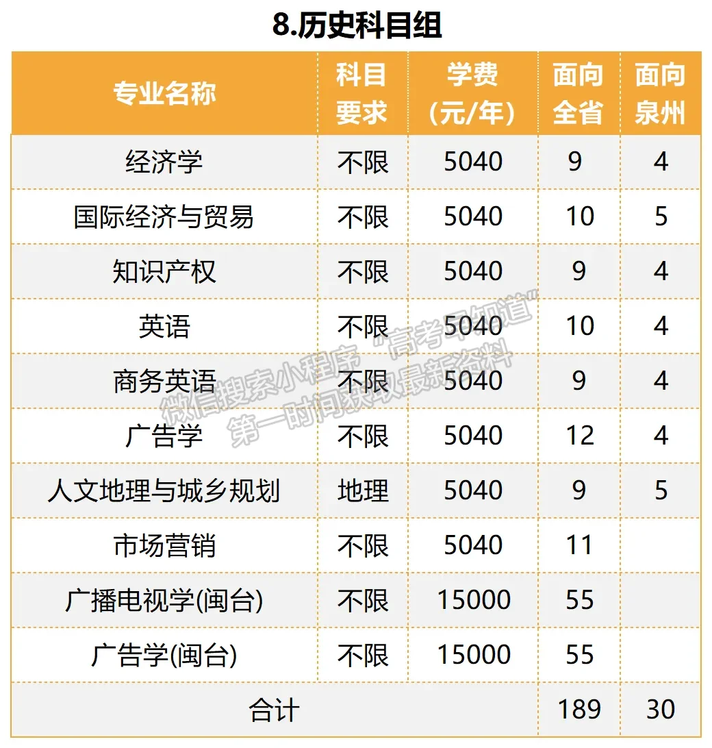 泉州师范学院2024年福建招生计划