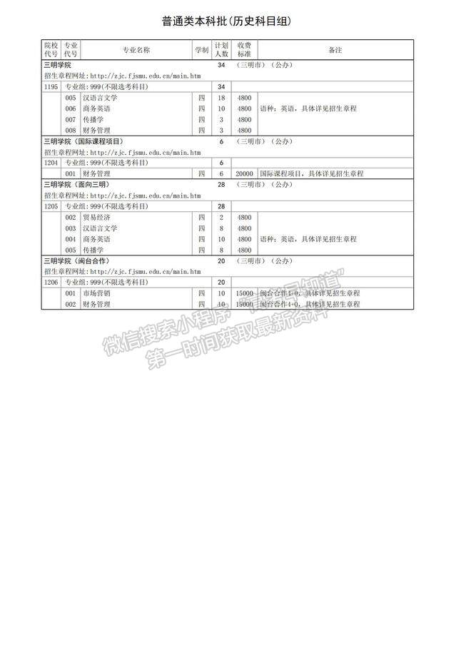 三明學(xué)院2024年福建招生計劃