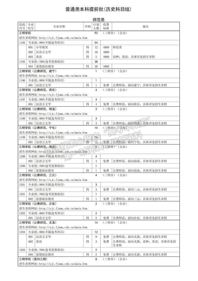 三明学院2024年福建招生计划