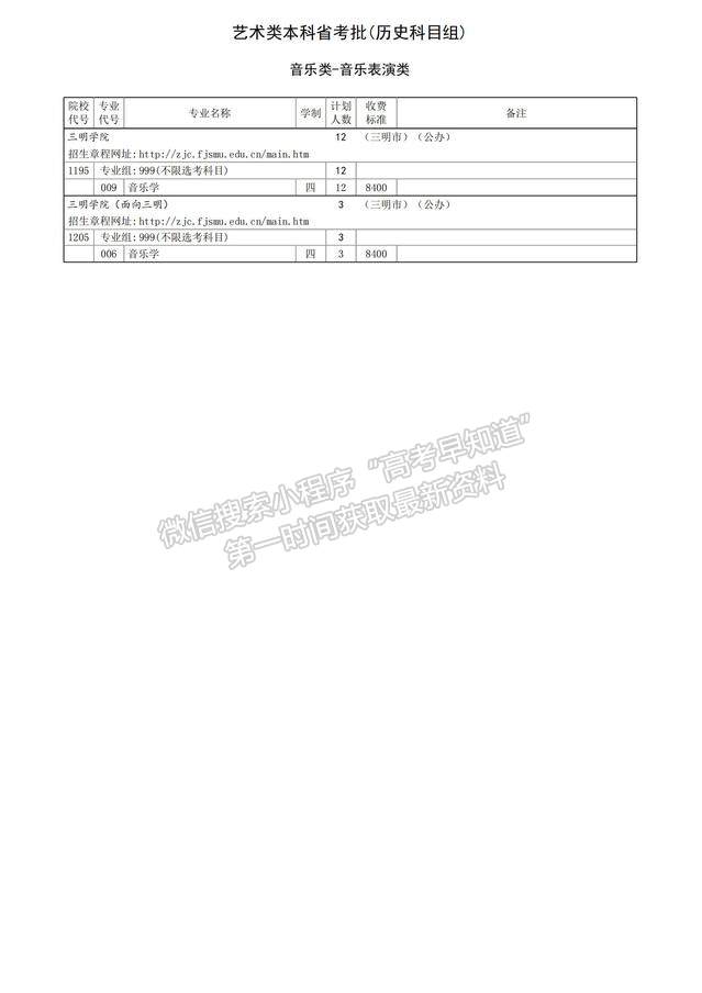 三明学院2024年福建招生计划