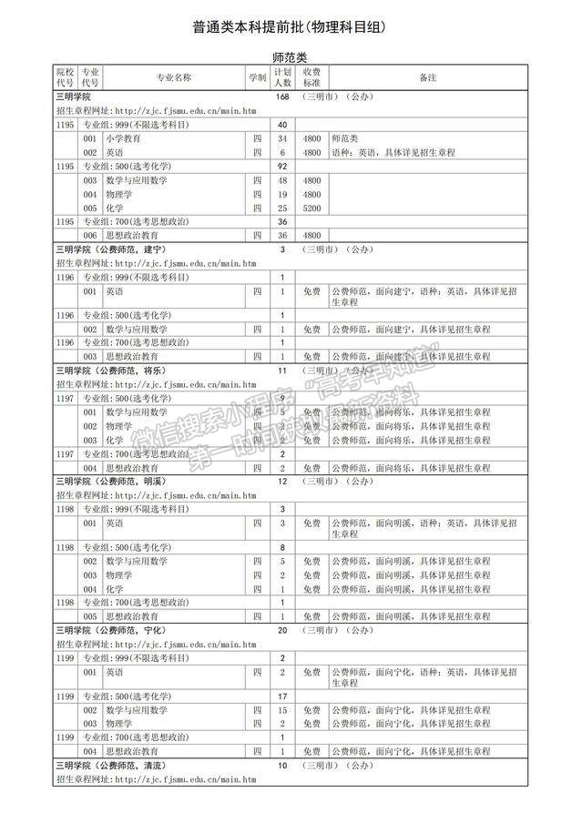 三明学院2024年福建招生计划