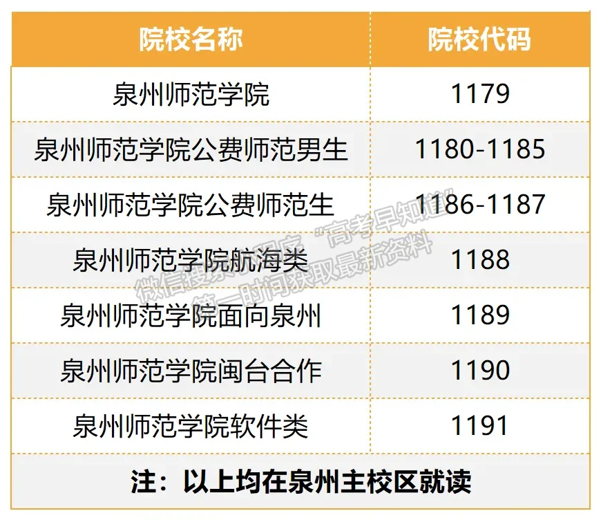 泉州師范學(xué)院2024年福建招生計(jì)劃