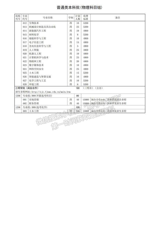 三明學(xué)院2024年福建招生計劃