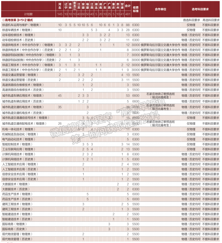 山東職業(yè)學院2024年福建招生計劃