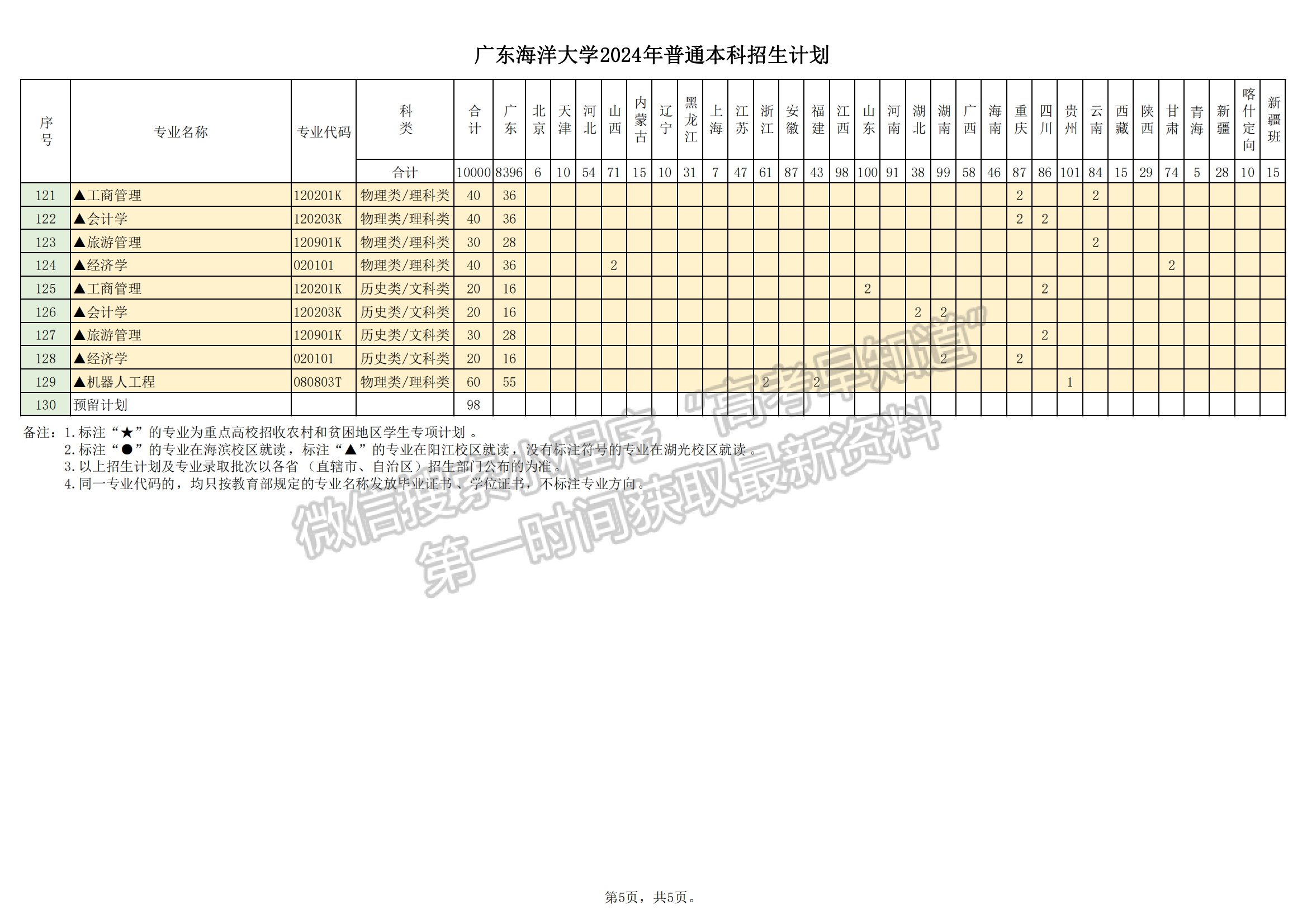 广东海洋大学2024年招生计划