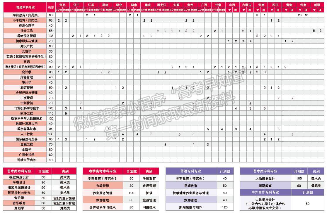 山東女子學院2024年招生計劃