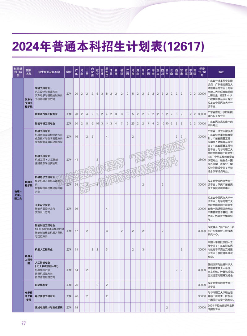 廣州城市理工學(xué)院2024年福建招生計(jì)劃