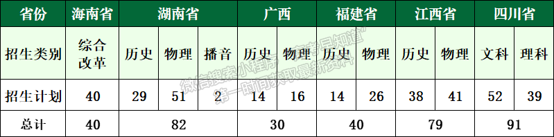 廣州新華學院2024年