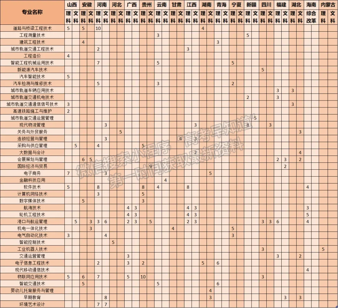 廣東交通職業(yè)技術(shù)學(xué)院2024年福建招生計(jì)劃