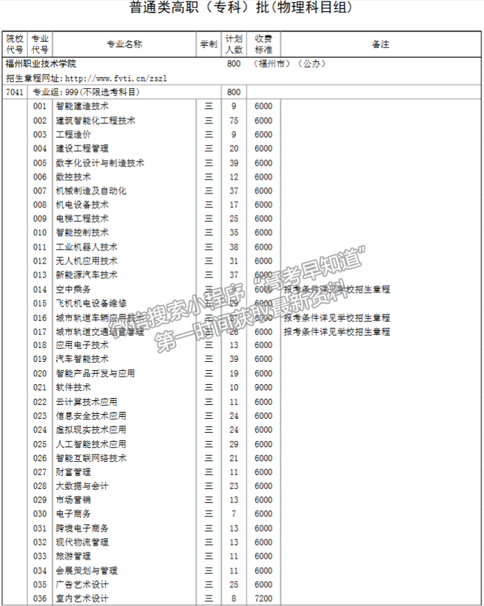 福州職業(yè)技術(shù)學院2024年福建招生計劃