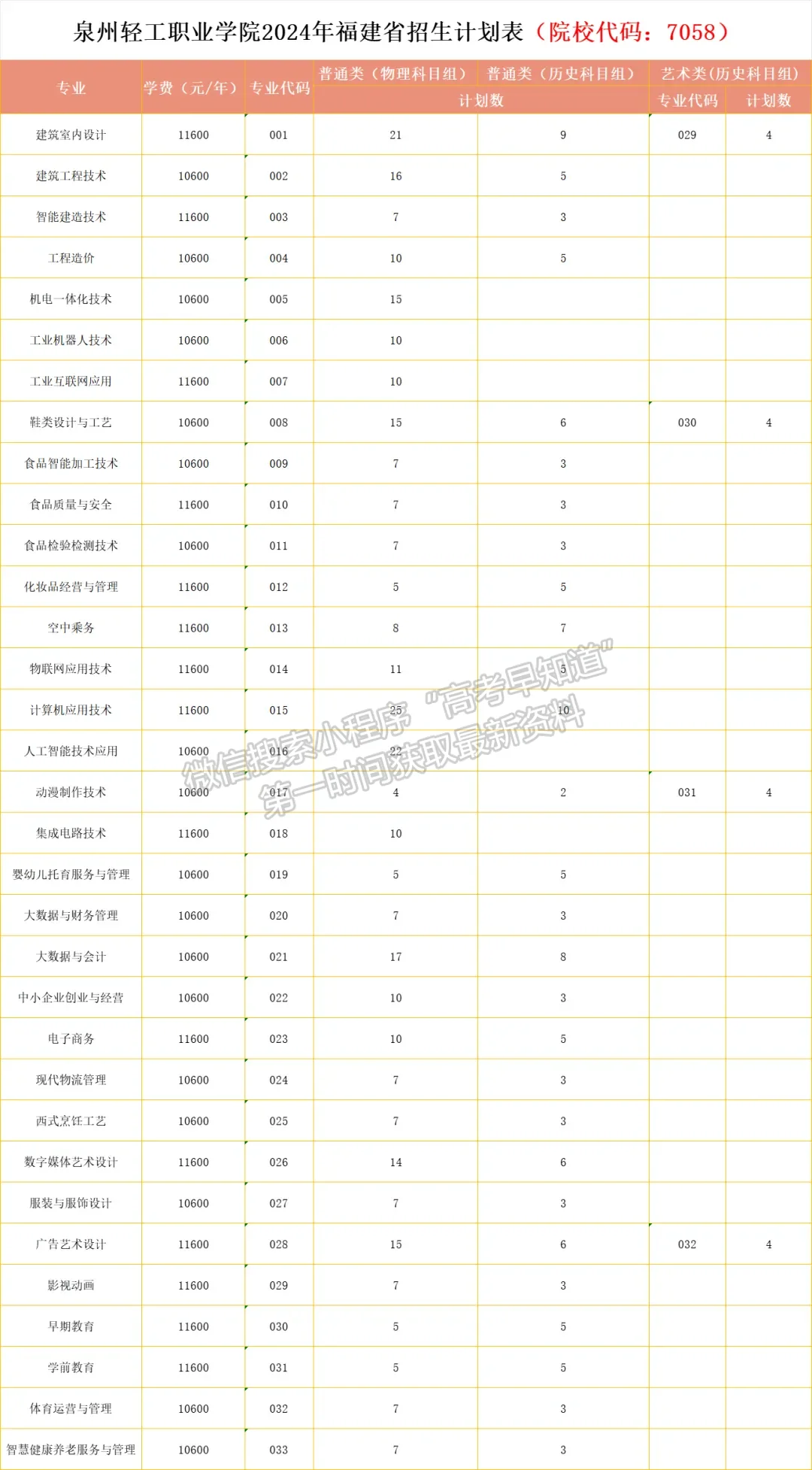 泉州輕工職業(yè)學(xué)院2024年福建招生計(jì)劃