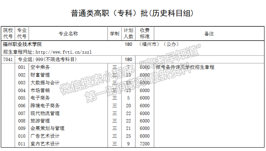 福州職業(yè)技術(shù)學院2024年福建招生計劃