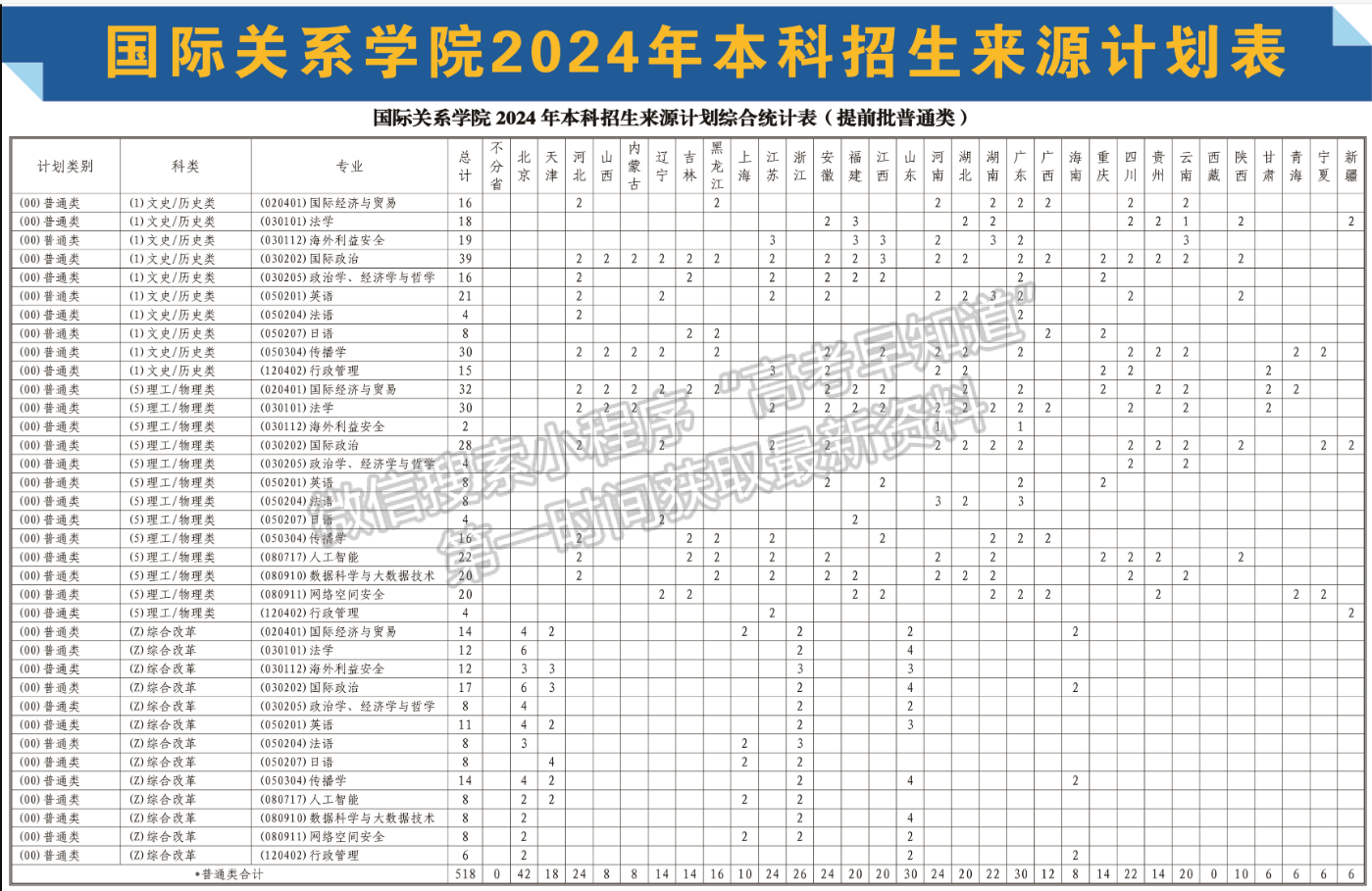 國際關系學院2024年招生計劃