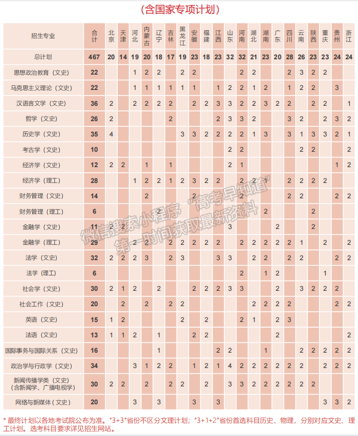 中國社會科學院大學2024年招生計劃