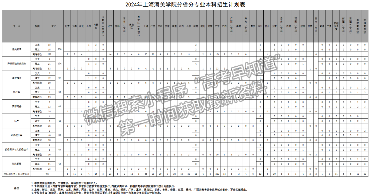 上海海关学院2024年招生计划