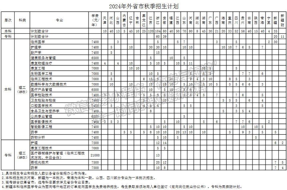 上海健康医学院2024年招生计划