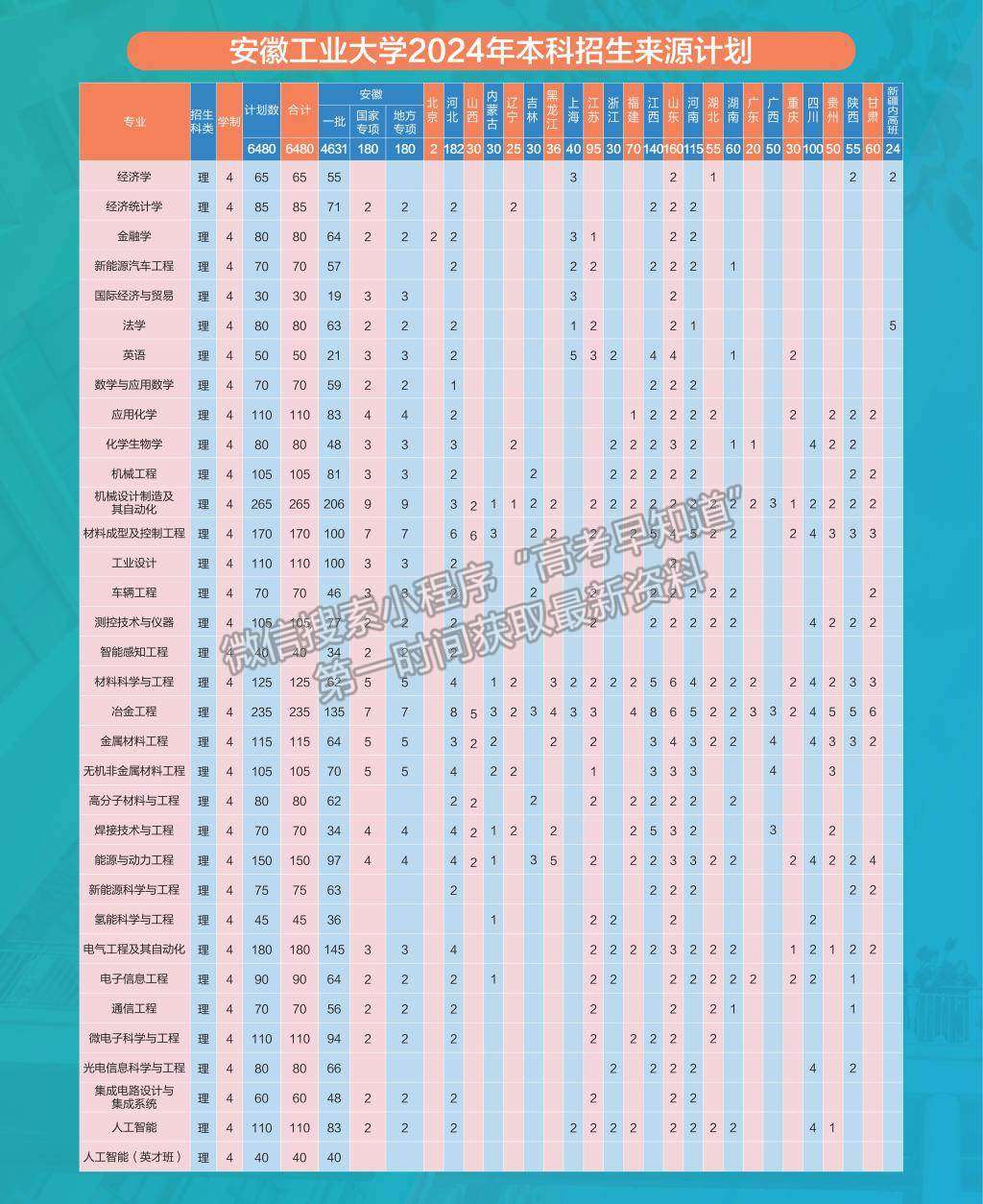 安徽工業(yè)大學(xué)20254年招生計劃