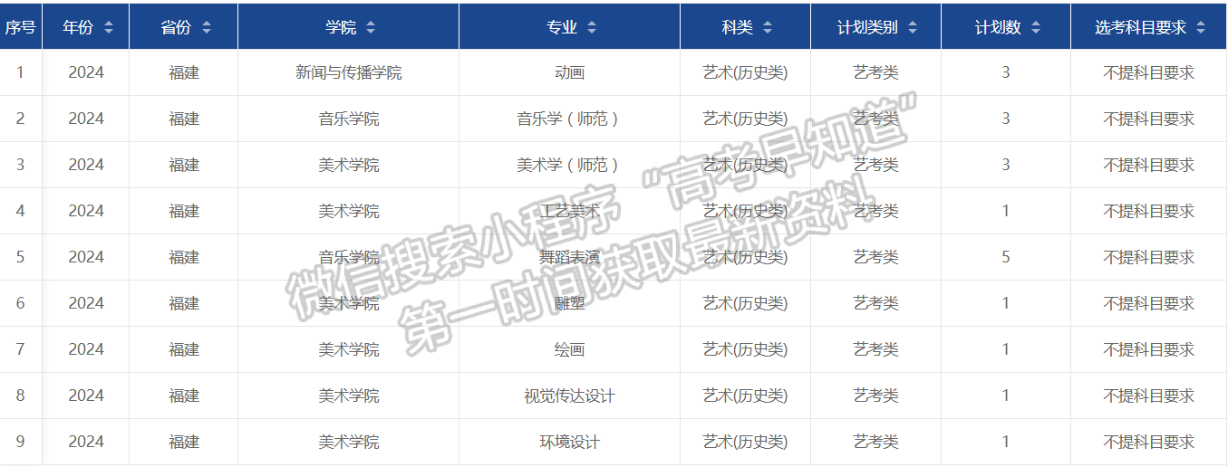 安徽師范大學(xué)2024年福建招生計(jì)劃