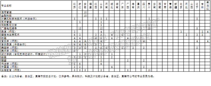 上海师范大学2024年招生计划