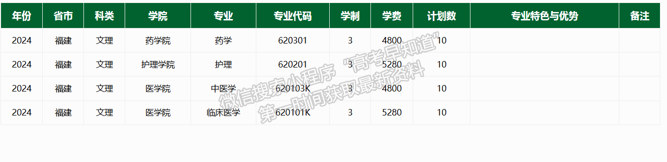 信阳职业技术学院2024年福建招生计划