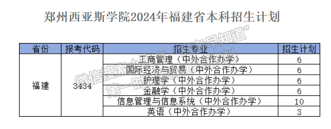 鄭州西亞斯學(xué)院2024年福建招生計(jì)劃