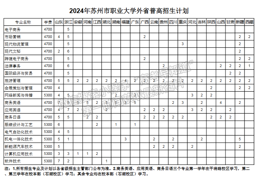 蘇州職業(yè)大學(xué)2024年招生計(jì)劃