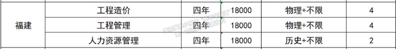 蘇州科技大學天平學院2024年福建招生計劃