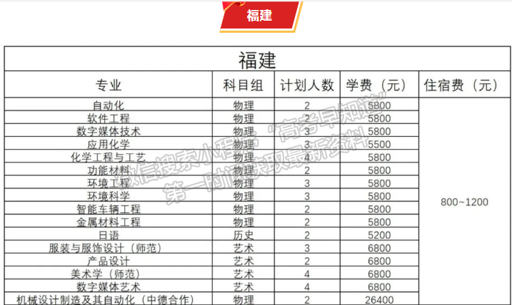 江蘇理工學院2024年福建招生計劃