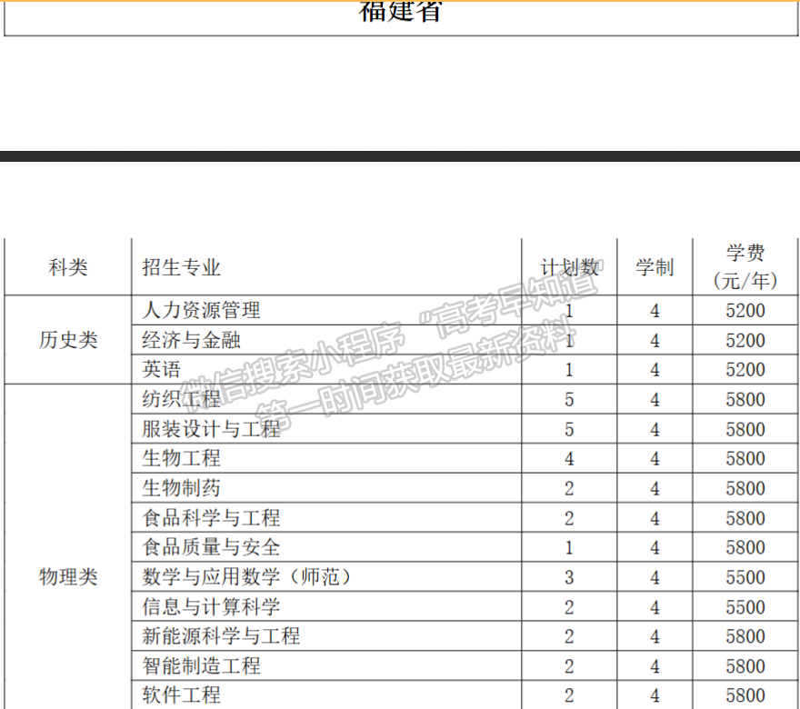 常熟理工學院2024年福建招生計劃