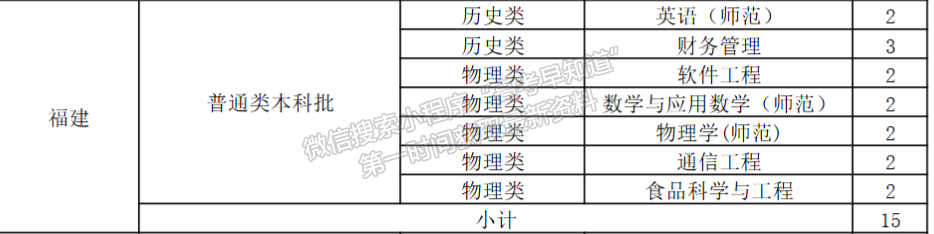 南京曉莊學院2024年福建招生計劃