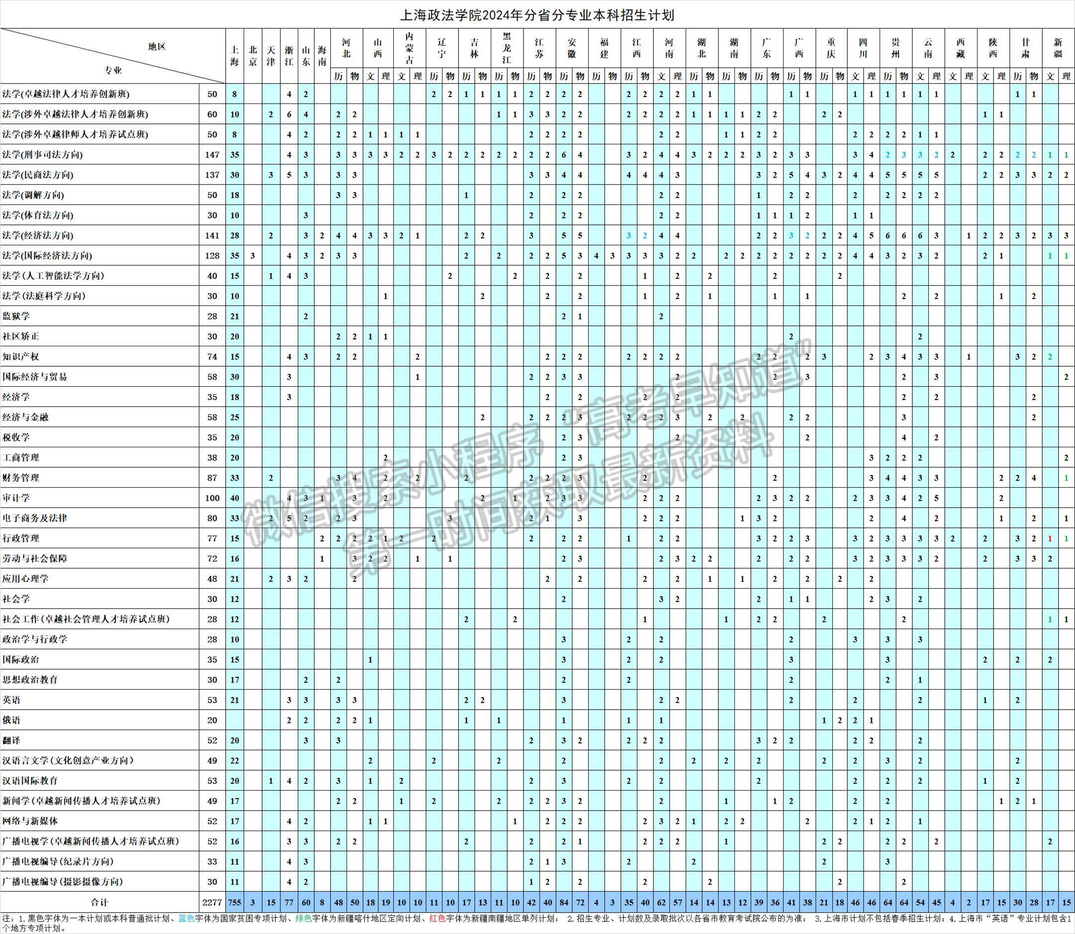 上海政法學(xué)院2024年招生計(jì)劃