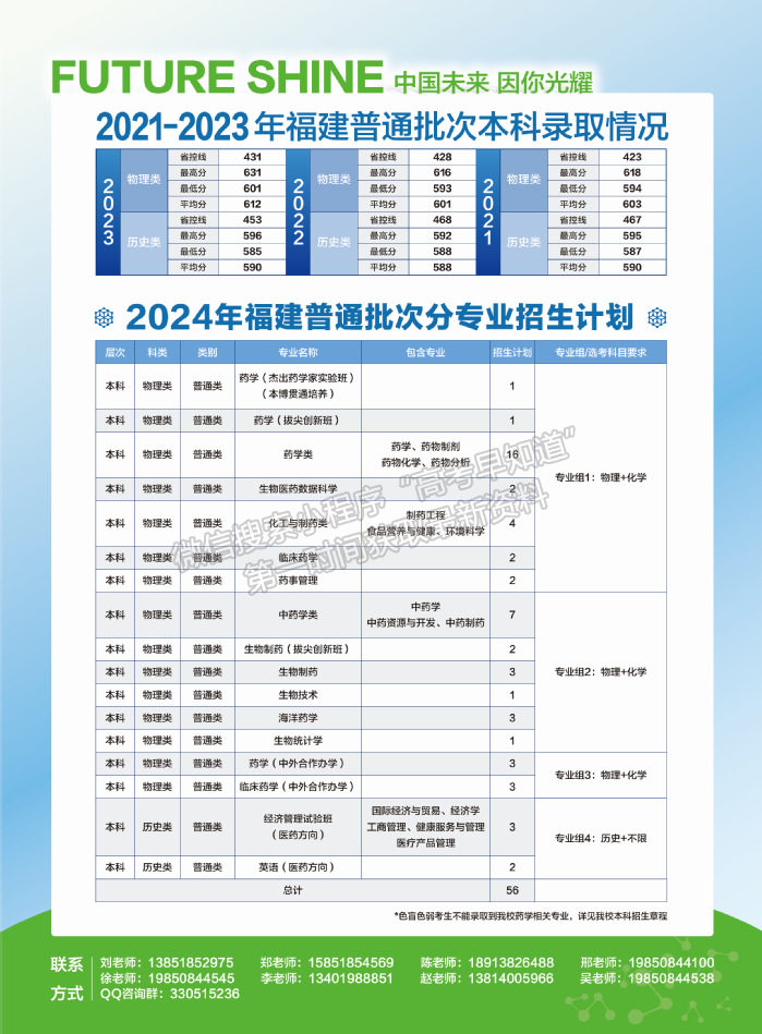 中國(guó)藥科大學(xué)2024年福建招生計(jì)劃