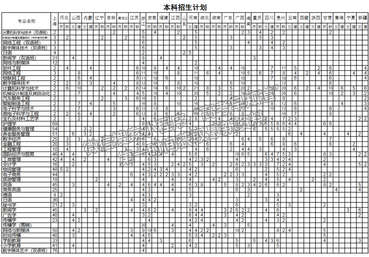 上海建橋?qū)W院2024年招生計劃