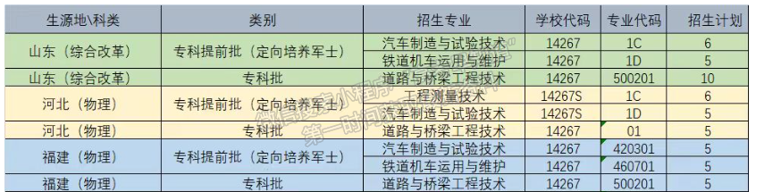 重庆交通职业学院2024年招生计划