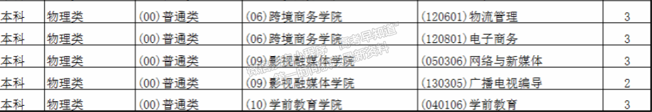 重慶對外經(jīng)貿(mào)學(xué)院2024年福建招生計(jì)劃