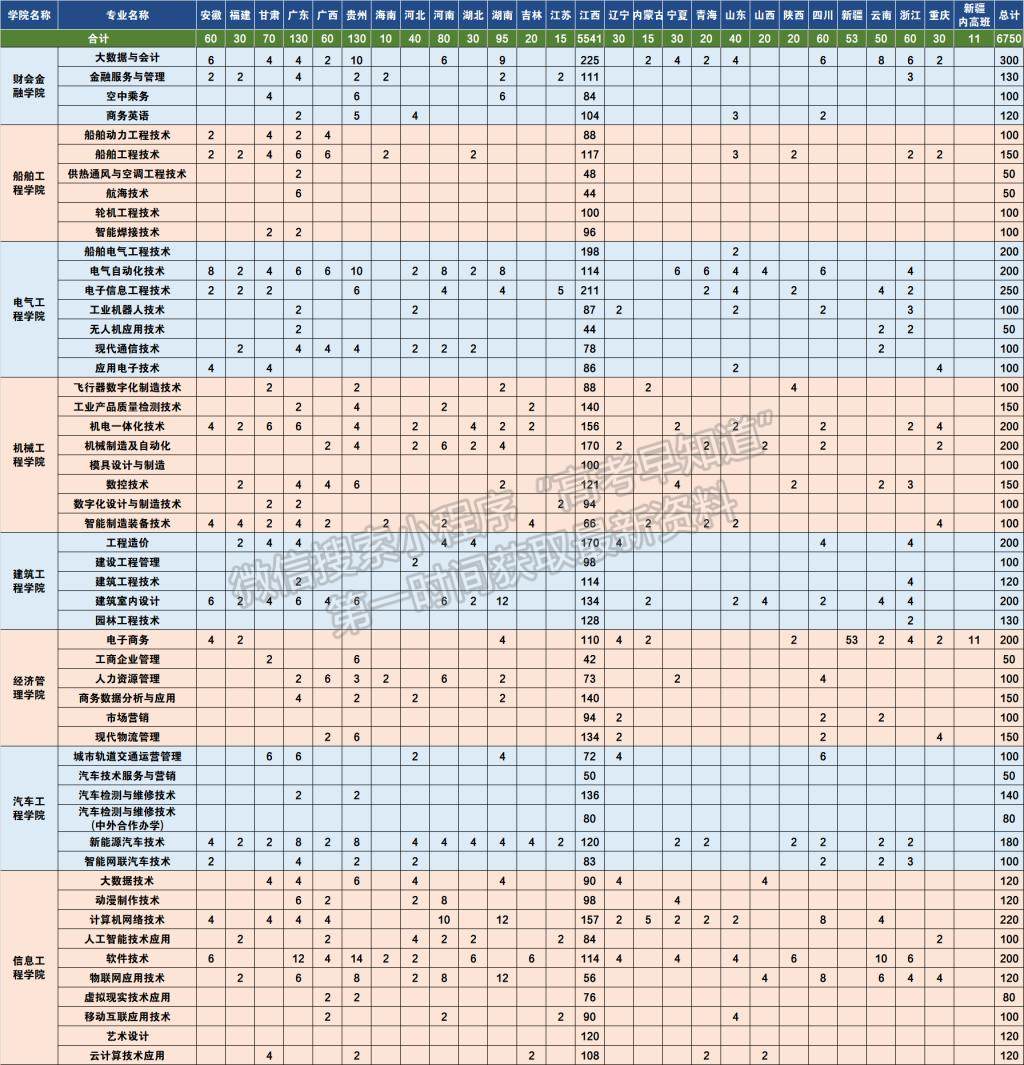 江西職業(yè)技術(shù)大學(xué)2024年招生計(jì)劃