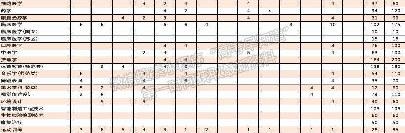 井冈山大学2024年招生计划