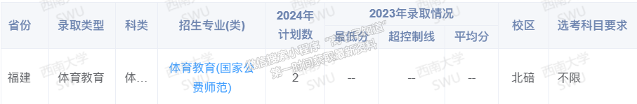 西南大學2024年福建招生計劃