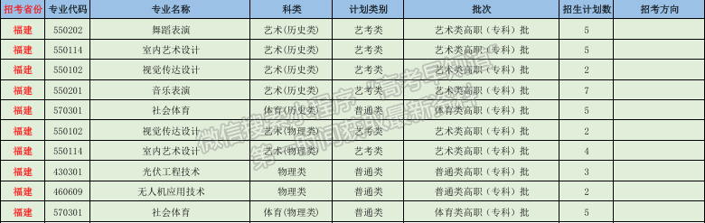 上饒職業(yè)技術(shù)學院2024年福建招生計劃