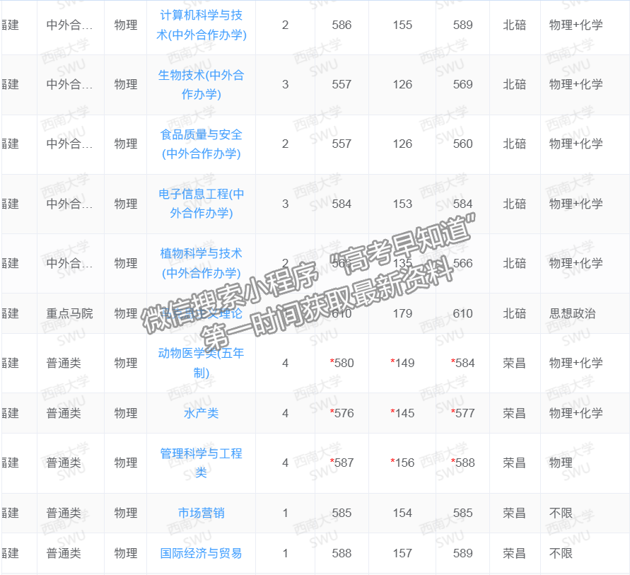 西南大学2024年福建招生计划