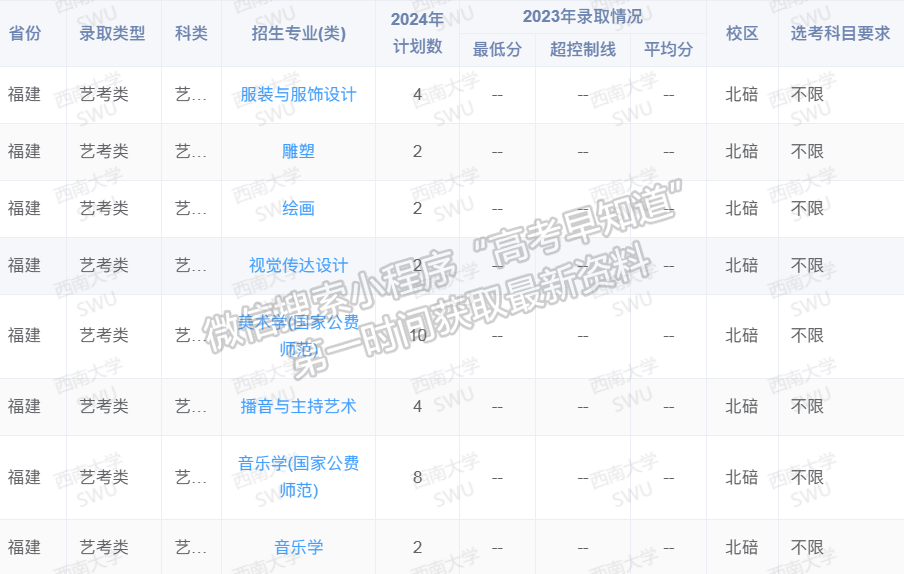 西南大学2024年福建招生计划