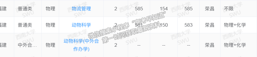 西南大學(xué)2024年福建招生計(jì)劃